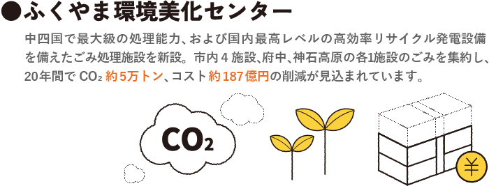 福山環境美化センター 中四国で最大級の処理能力