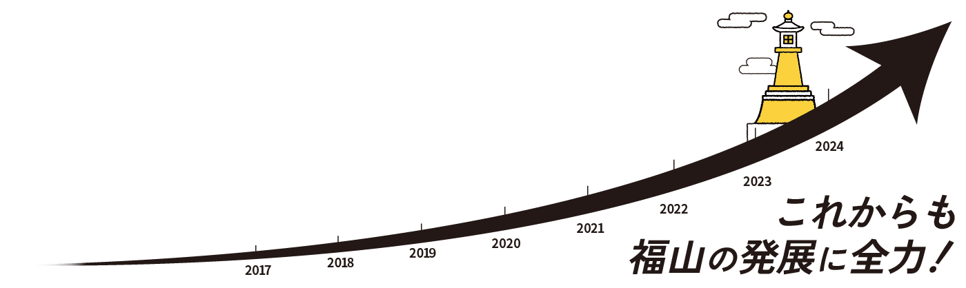 これからも福山の発展に全力！