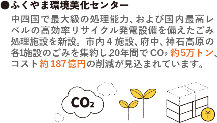 福山環境美化センター 中四国で最大級の処理能力