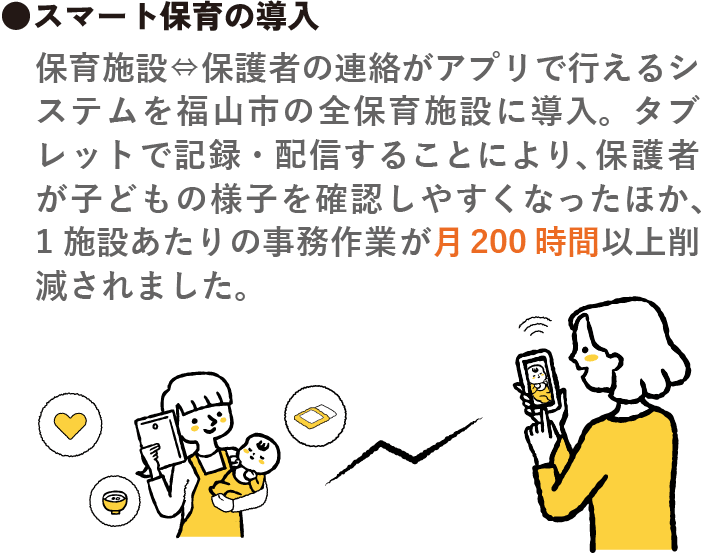 スマート保育の導入 保育施設と保護者の連絡がアプリで